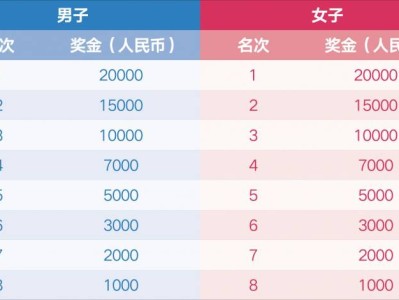 2026淮安馬拉松獎(jiǎng)金多少