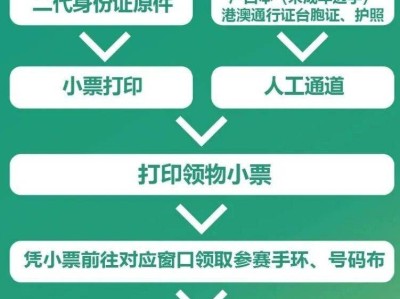 2026石獅馬拉松領(lǐng)物流程