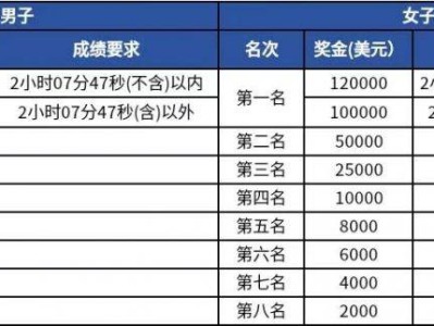 杭州馬拉松獎(jiǎng)牌2025