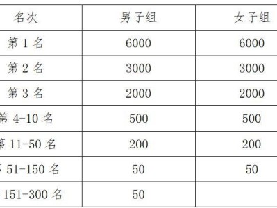 2025濰坊昌邑半程馬拉松賽事全攻略（持續(xù)更新）