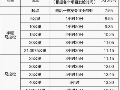 2026武漢馬拉松關門位置及時間