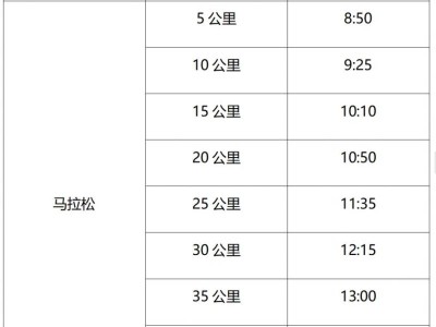 2024南京馬拉松規(guī)定時(shí)間內(nèi)沒跑完怎么辦？