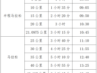 2024金華馬拉松(賽事規(guī)程)