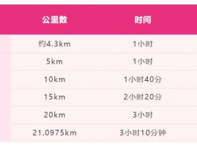 2025南京溧水半程馬拉松競(jìng)賽規(guī)程