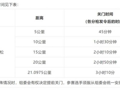 2026溫州龍灣半程馬拉松競賽規(guī)程（競賽辦法+報(bào)名+名次獎(jiǎng)勵(lì)）