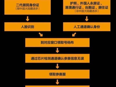 上海黃浦半馬2025線下報(bào)到流程