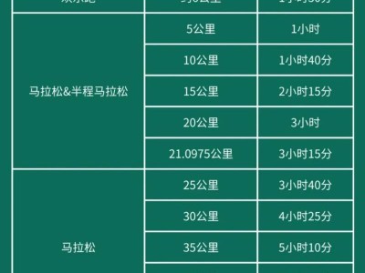 2024橫琴馬拉松各區(qū)發(fā)令+關(guān)門時(shí)間