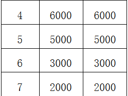 2025年岳陽馬拉松有什么獎勵？
