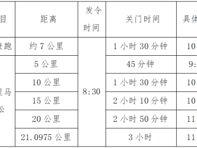 2025南昌象湖半程馬拉松?競(jìng)賽辦法