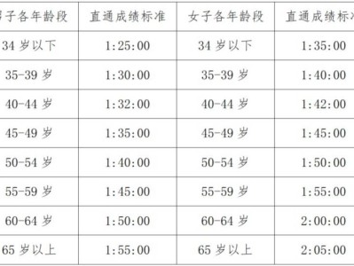 2026溫州龍灣半程馬拉松報(bào)名安排（時(shí)間+入口+資格+流程）