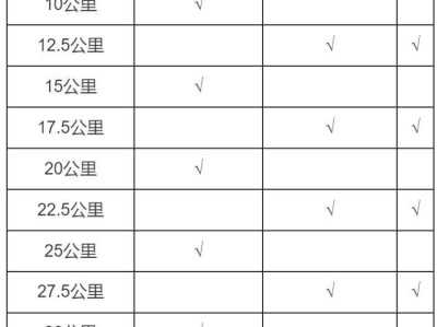 2026順德容桂環(huán)島馬拉松補(bǔ)給站點(diǎn)有哪些？