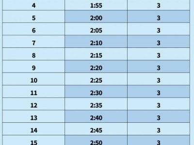 2025常州天寧大運(yùn)河馬拉松急救跑者招募公告+報(bào)名方式