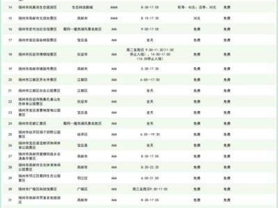 2026揚(yáng)州馬拉松哪些景區(qū)免門票？