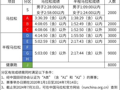 2024長(zhǎng)春馬拉松當(dāng)天公交首班車幾點(diǎn)發(fā)車？