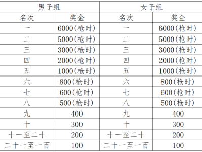 2025懷寧馬拉松(賽事規(guī)程)