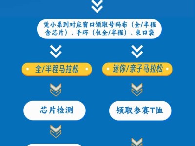 太原馬拉松領(lǐng)物通知（時間+地點+流程+交通指引）