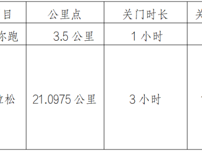 2025長春凈月潭森林半程馬拉松挑戰(zhàn)賽(賽事規(guī)程)