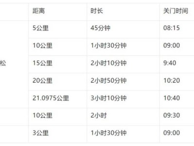 2025濰坊“正大光明杯”半程馬拉松競(jìng)賽辦法