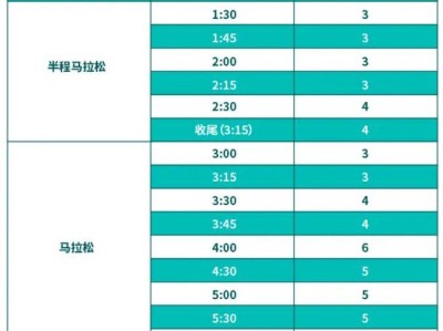 2025蘇州馬拉松官方領(lǐng)跑員招募詳情