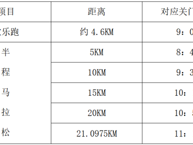 2024太倉中德半程馬拉松(賽事規(guī)程)