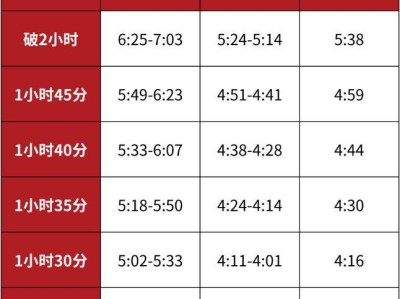 2024sundown馬拉松半程賽南京站賽前準備