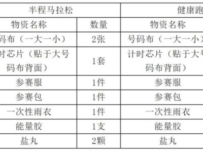 2025彬州侍郎湖杯半程馬拉松賽領(lǐng)物通知（時間+地點(diǎn)+流程+要求）