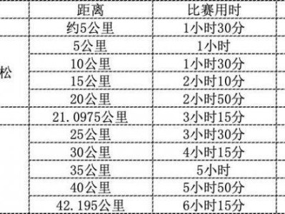 2024臺(tái)州馬拉松賽事時(shí)間表（持續(xù)更新）