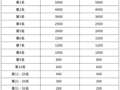 2025重慶半程馬拉松獎金多少錢？