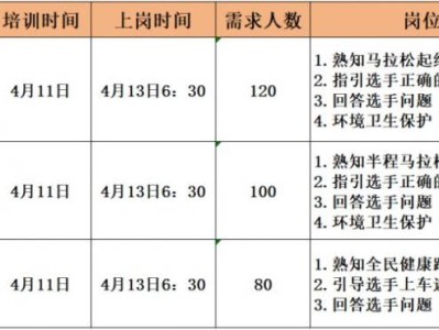 2025楊凌馬拉松社會(huì)志愿者招募（時(shí)間+入口）