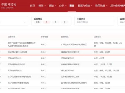 2024晉江馬拉松是A1類賽事嗎？