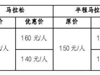 2025騰沖馬拉松報名指南（時間+條件）