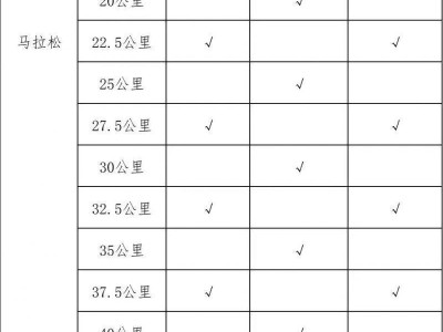 2024年紹興馬拉松飲水能量補(bǔ)給站在哪？