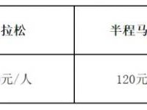 2025年奉化馬拉松報(bào)名時(shí)間