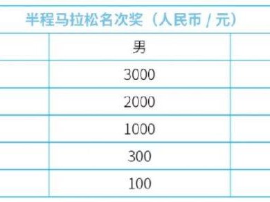 2025濟(jì)寧太白湖半程馬拉松名次錄取及獎(jiǎng)勵(lì)辦法
