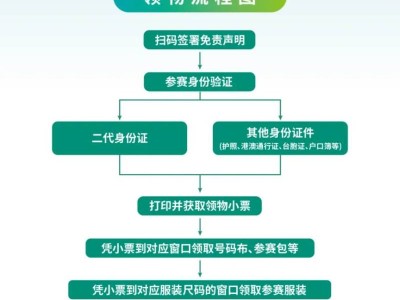 2024黃山馬拉松領(lǐng)物在什么時候開始