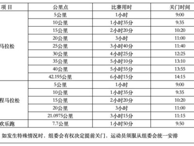 2025年寧海馬拉松競賽辦法