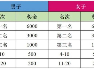 2025汶上半程馬拉松獎勵辦法