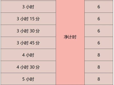 2024廣州馬拉松官方配速員招募時(shí)段及人數(shù)