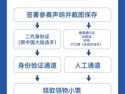 2025?？隈R拉松領(lǐng)物安排（時(shí)間+地點(diǎn)+注意事項(xiàng)+參賽聲明）