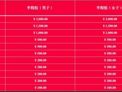 2025大邑半程馬拉松錄取名次和獎(jiǎng)勵(lì)一覽