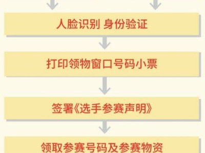 2025北京城市副中心馬拉松參賽物品領(lǐng)取流程
