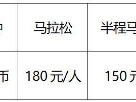 2026孝感馬拉松報(bào)名費(fèi)多少錢