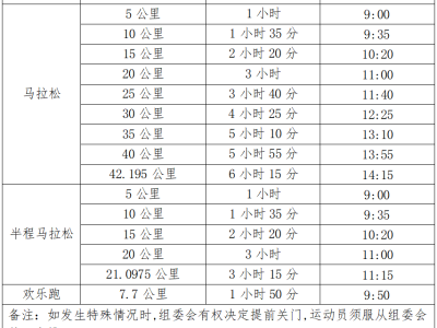 2025寧海馬拉松(賽事規(guī)程)