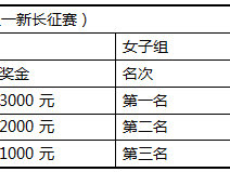 2025中國輝煌足跡火炬?zhèn)鞒信苄麻L征系列賽（遵義站）(賽事規(guī)程)