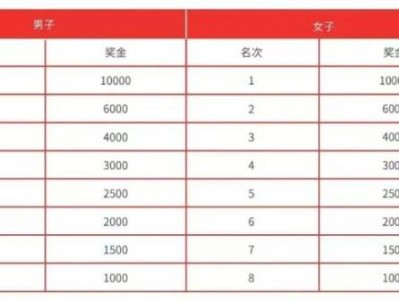 2024唐山馬拉松獎(jiǎng)金有多少？