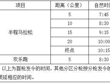 東莞松山湖馬拉松2025開跑時間表