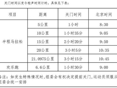 2025年紹興諸暨西施半程馬拉松關(guān)門距離和時(shí)間