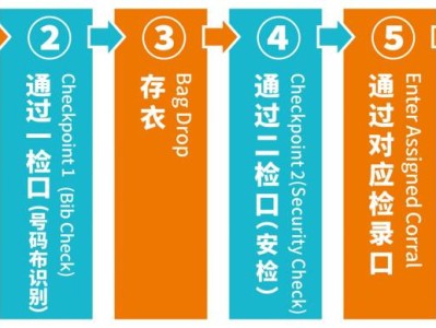 2025年南寧馬拉松參賽選手入場流程（附起點布局圖）