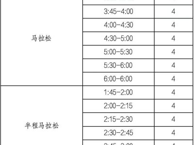 2025南昌馬拉松急救跑者招募指南（時(shí)間+條件+福利）