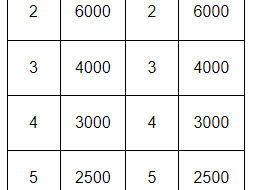 唐山全程馬拉松獎金多少錢（2025）